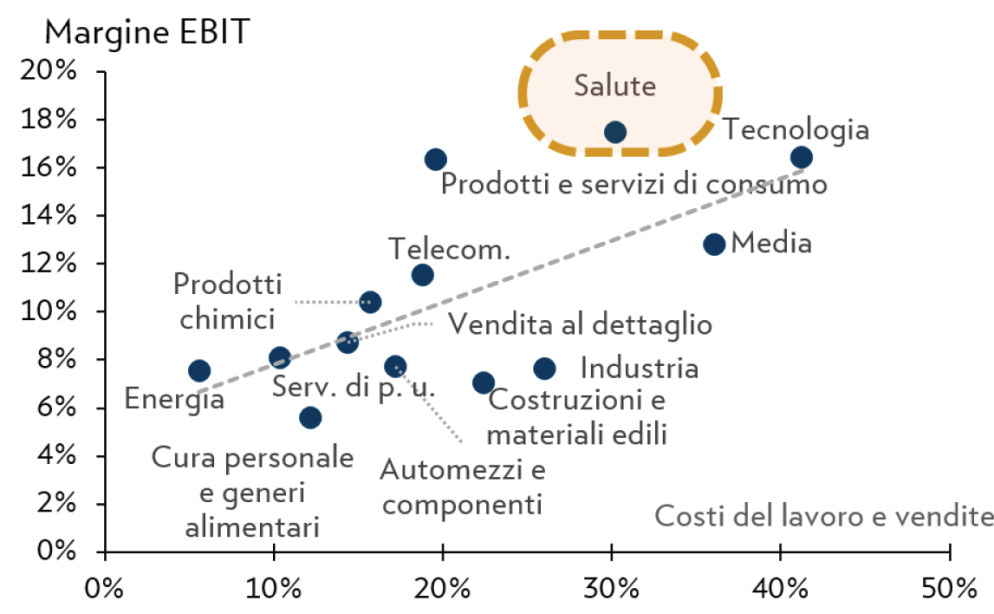 Fonte: Datastream Thomson Reuters, Goldman Sachs, Julius Baer