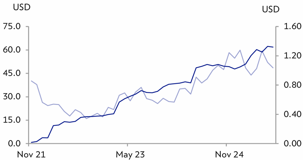 FactSet, Julius Baer