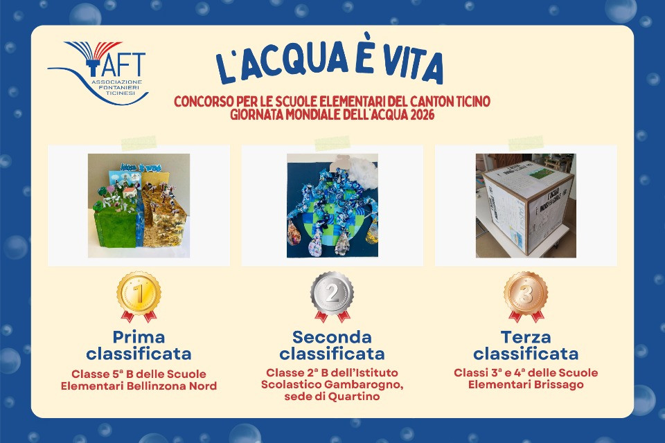 Bellinzona Nord vince il concorso «L’Acqua è Vita» dedicato alle scuole ticinesi