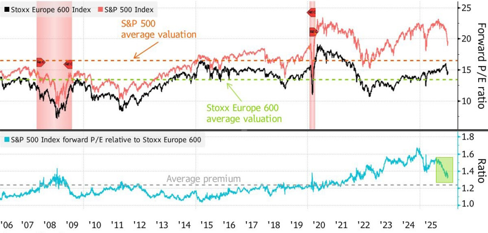 ource: Bloomberg