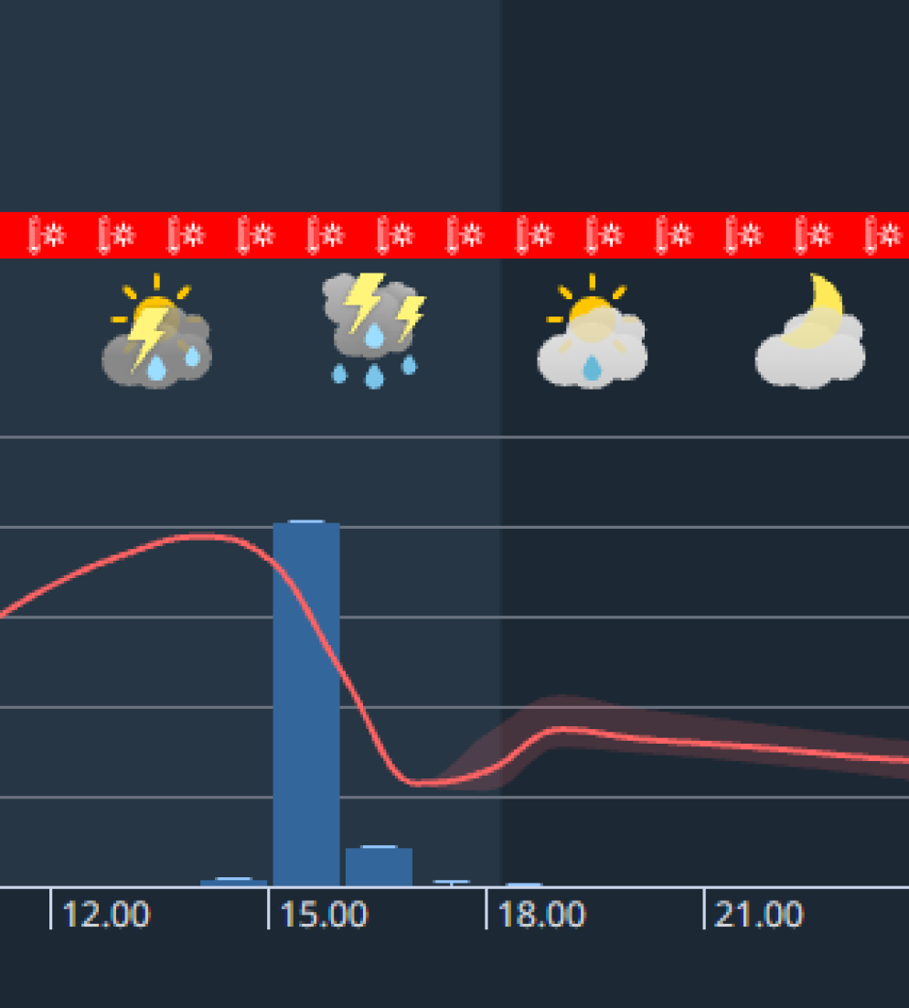 Il «salto» nella curva della temperatura a Biasca e gli accumuli delle precipitazioni. © MeteoSvizzera